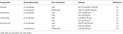 Antioxidant, Antimicrobial, and Anticancer Effects of Anacardium Plants: An Ethnopharmacological Perspective